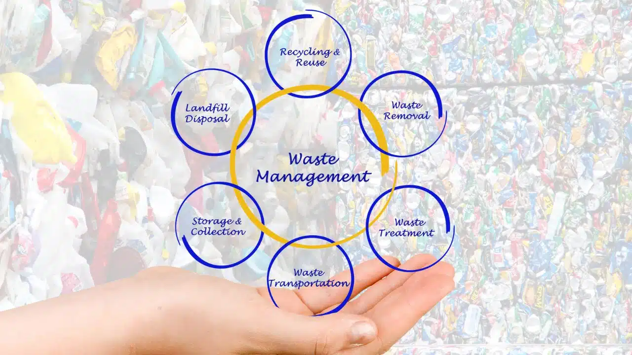 What is Integrated Sustainable Waste Management