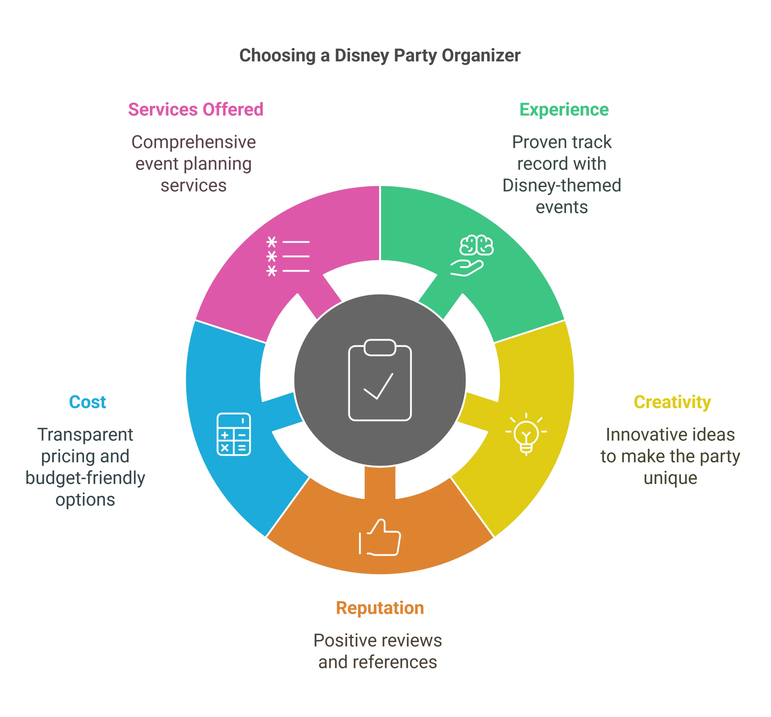 What to Look for in a Disney-Themed Party Organizer