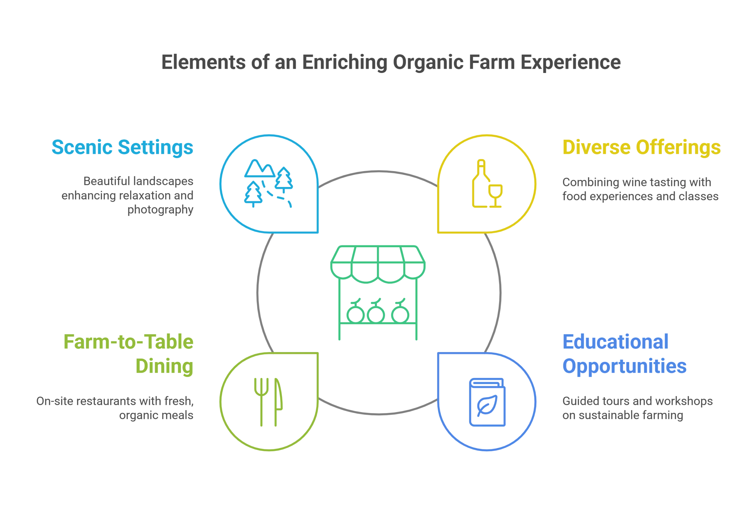 What to Look for in an Organic Farm Experience