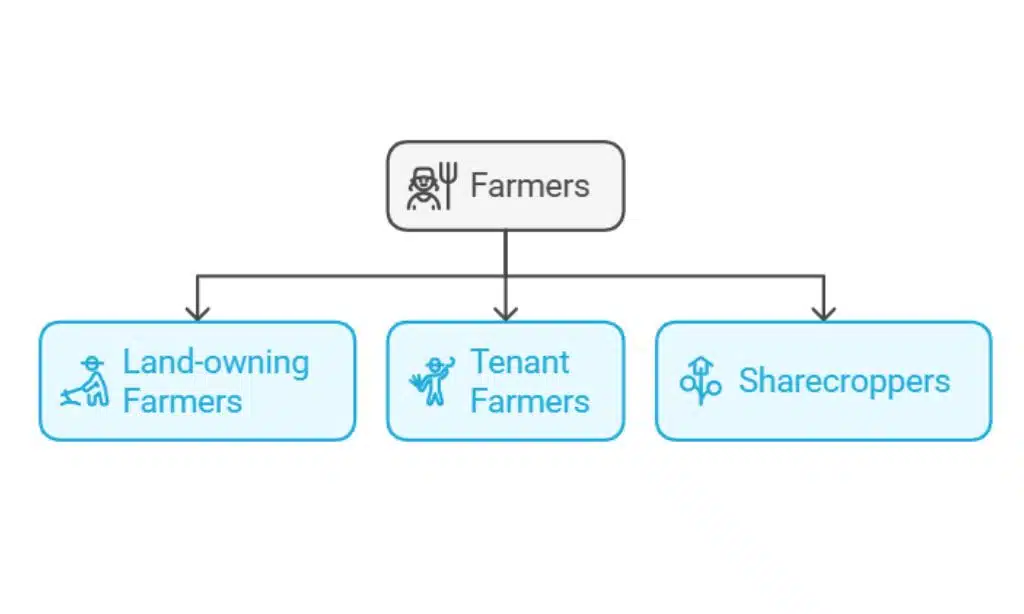 Who Can Apply for Crop Insurance