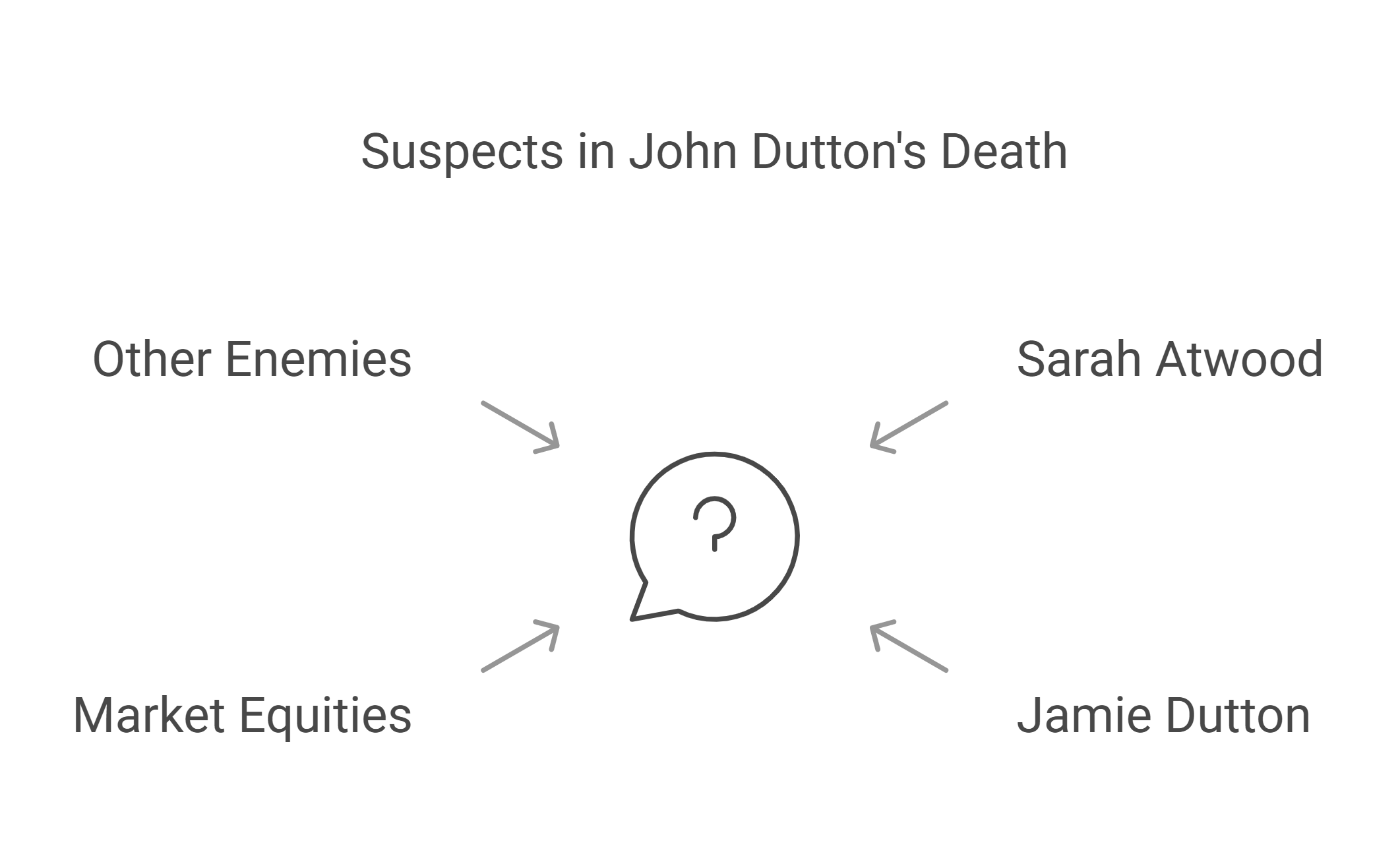 Who Killed John Dutton_ Key Suspects in the Mystery