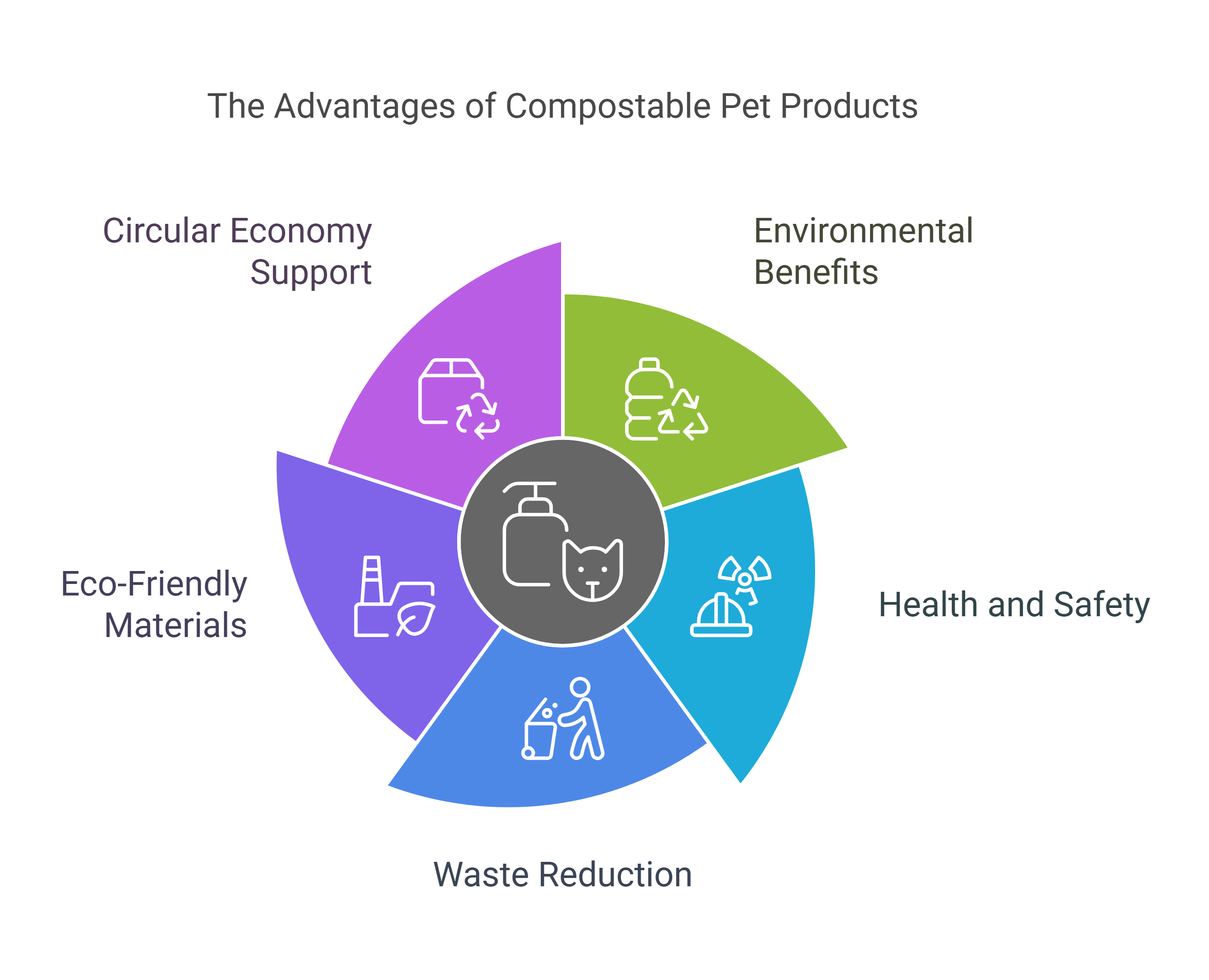 Why Choose Compostable Pet Bowls and Feeders