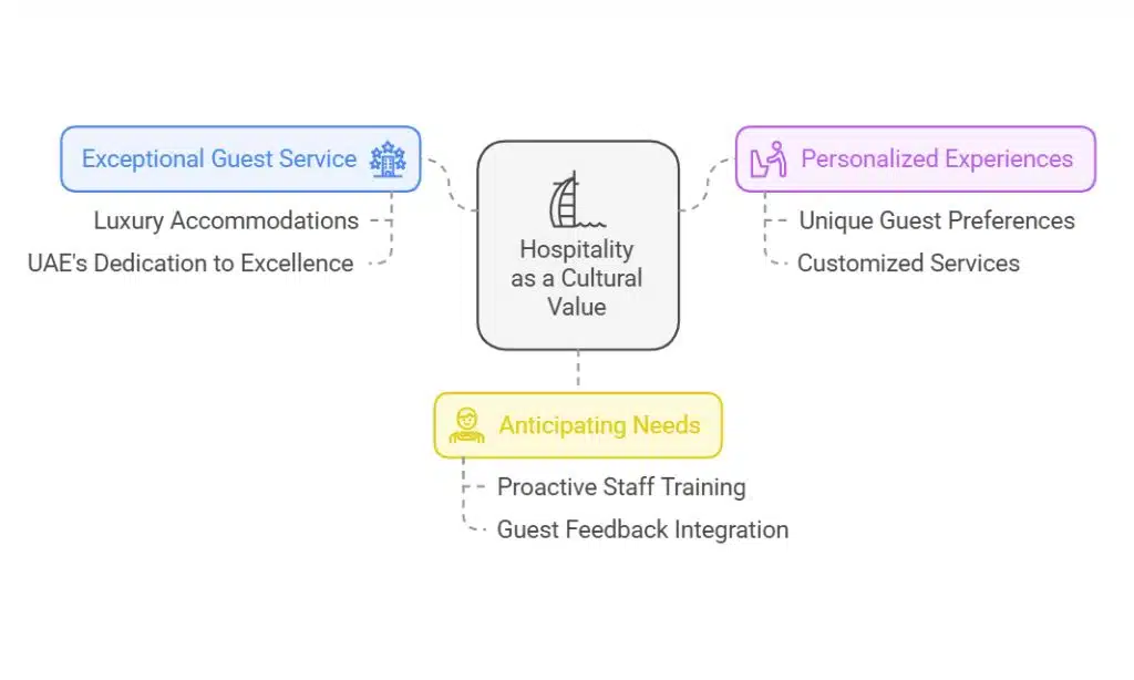 Why Guest Service Matters in Dubai Hotels