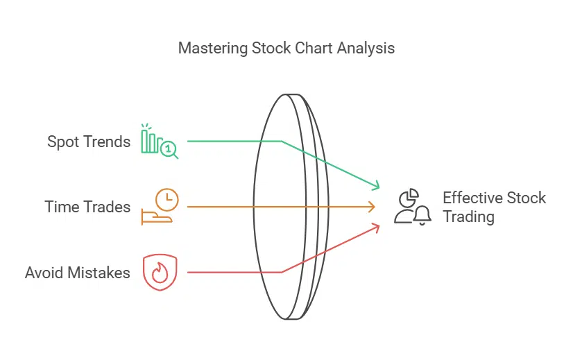 Why Reading Stock Charts Matters