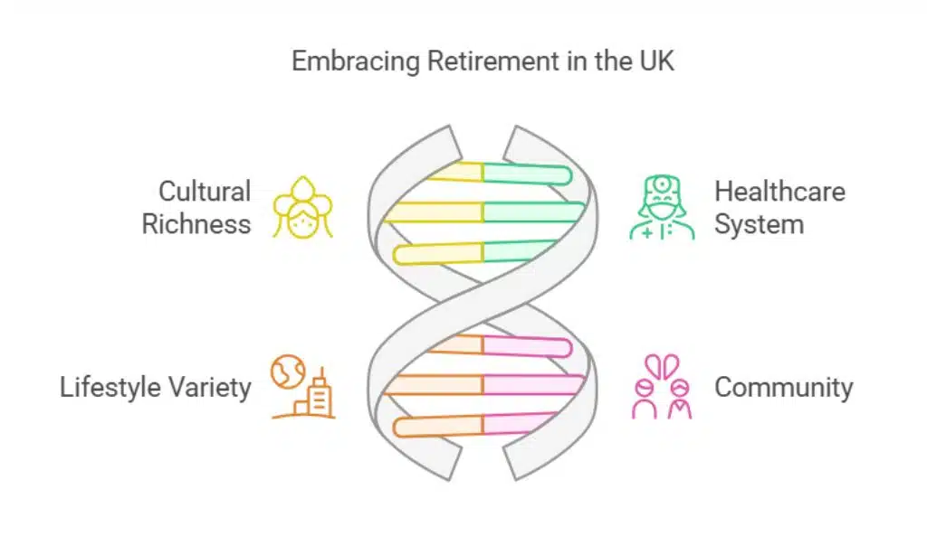 Why Retire in the UK as an Expat?