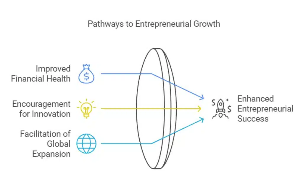 Why Tax Credits Are Vital for Tech Entrepreneurs