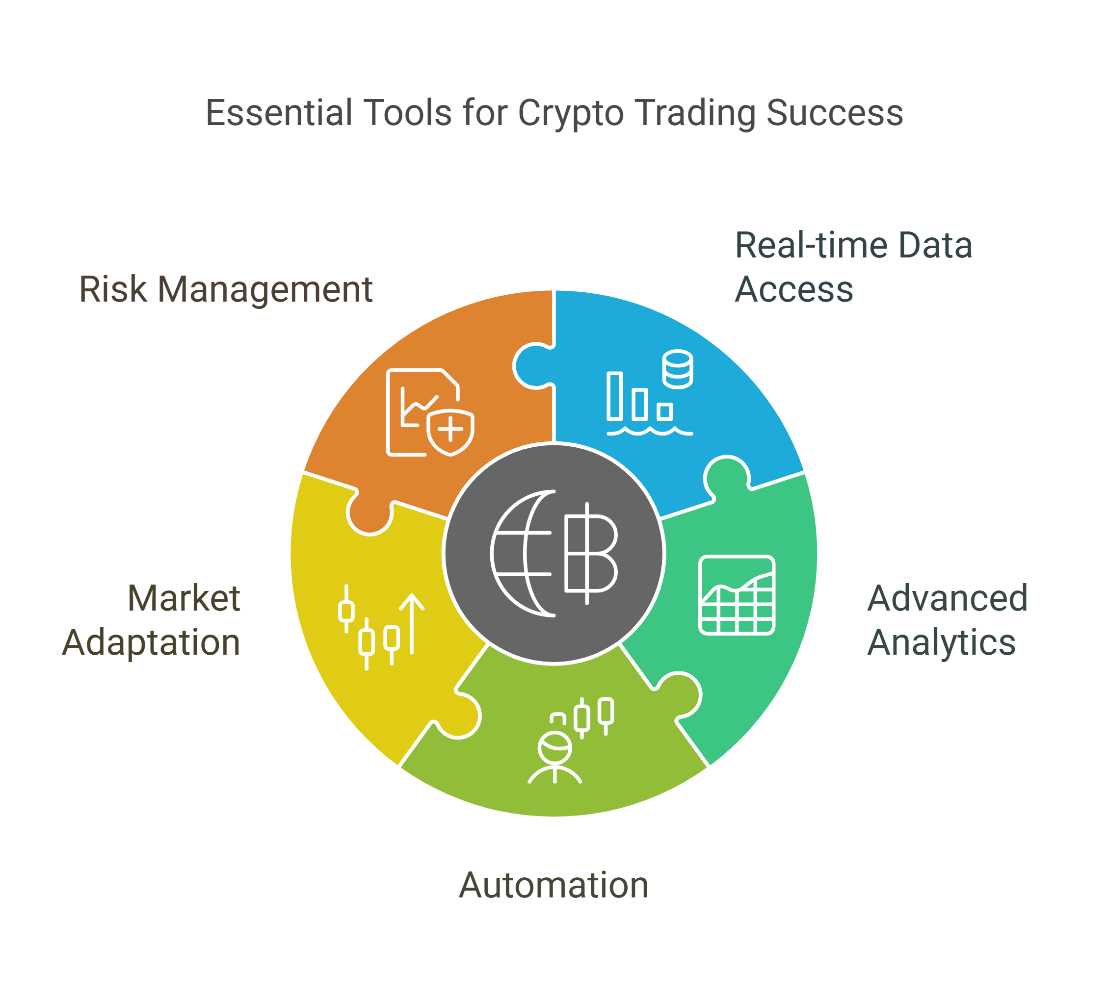 Why Tools Are Critical for Crypto Traders