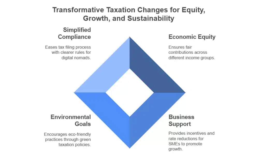Why the New Tax Rules in Spain Matter