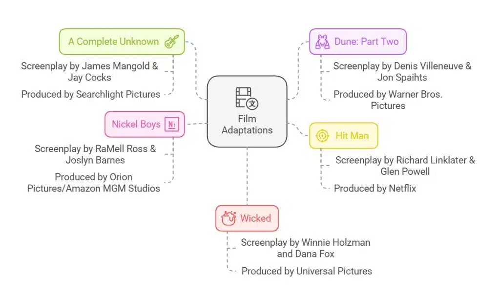 Writers Guild Awards 2025