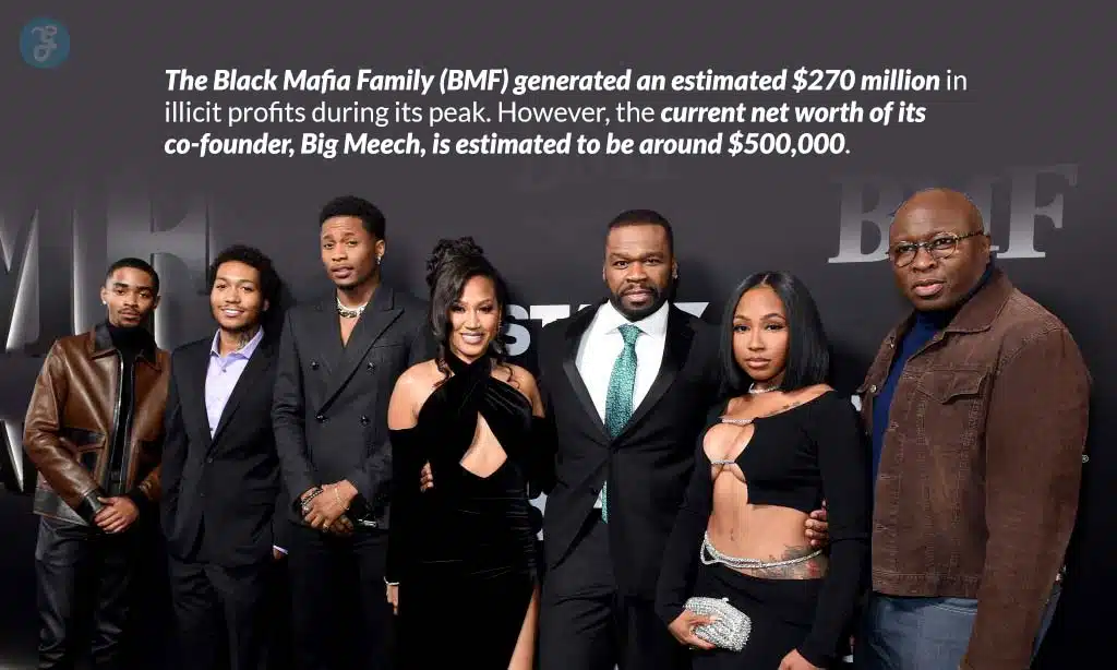 bmf net worth 2025
