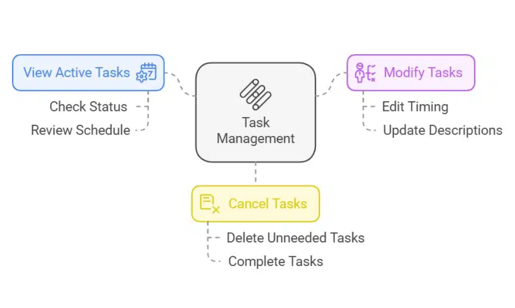 chatgpt reminder and task assistant