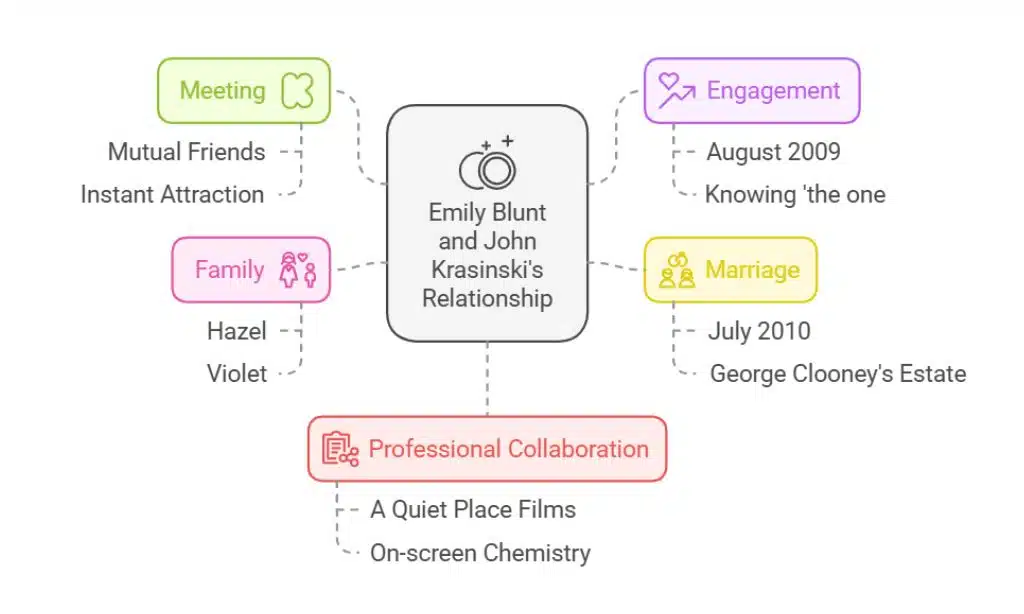 emily blunt john krasinski date night stops divorce rumors