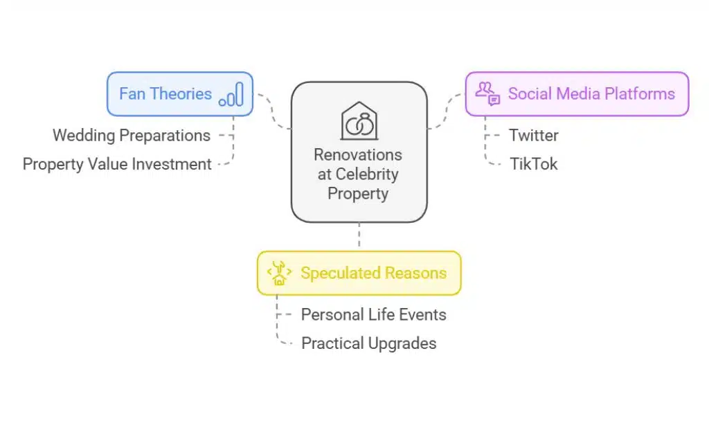 taylor swift travis kelce romance speculation