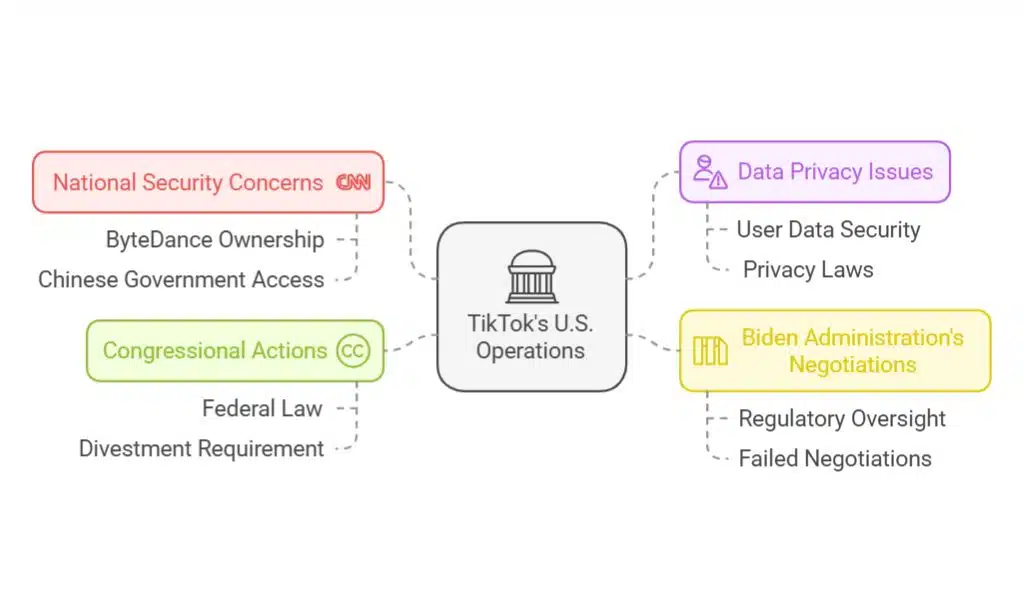 tiktok us access shutdown impact