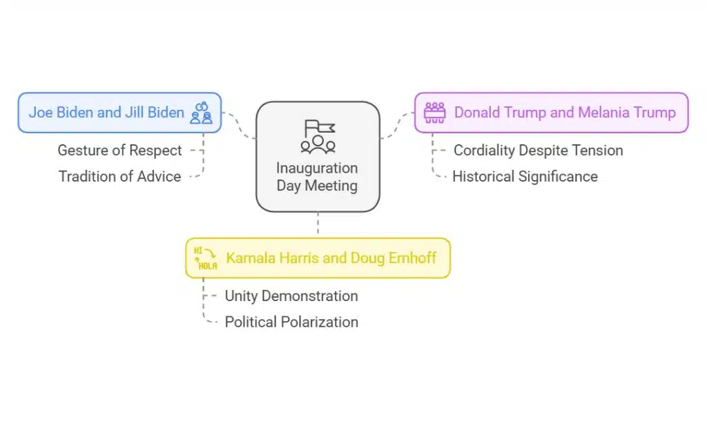 trump executive orders biden pardons inauguration day