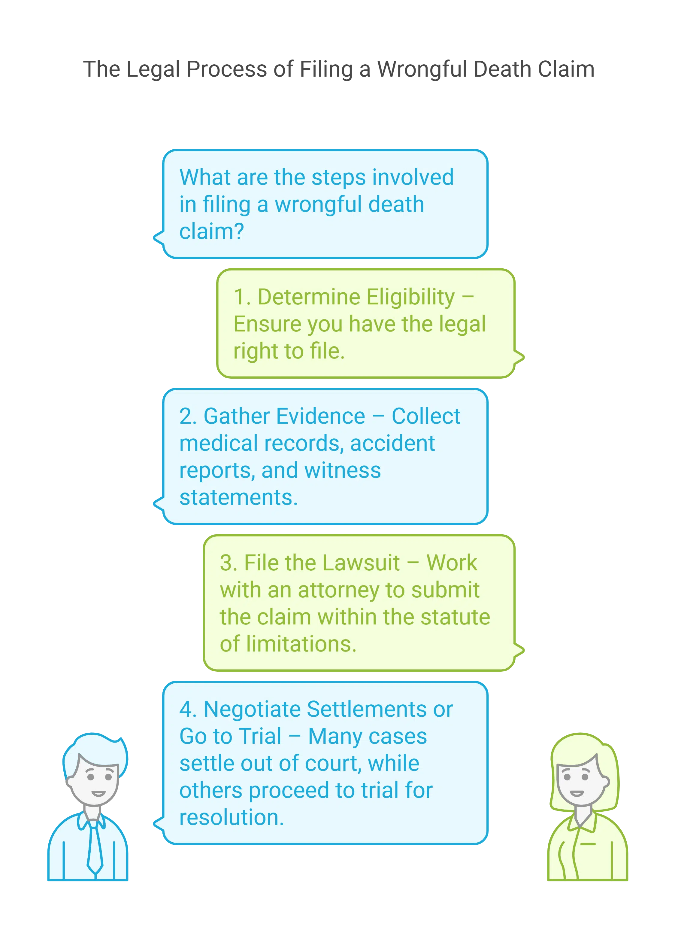 The Legal Process of Filing a Wrongful Death Claim