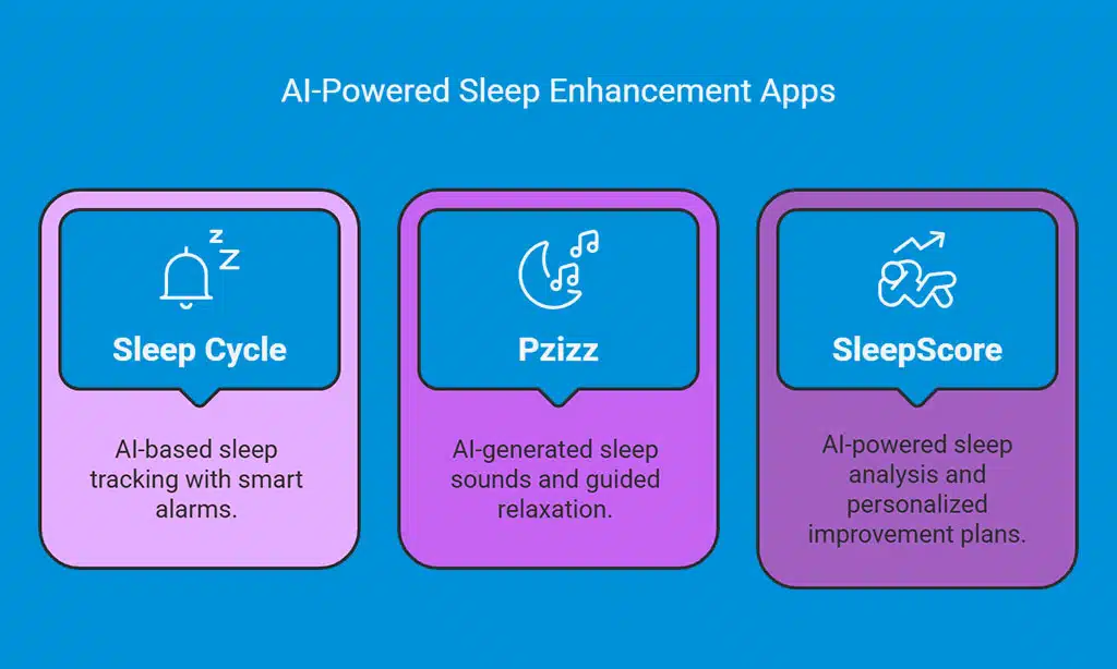 AI-Powered Sleep Enhancement Apps