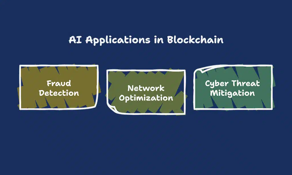 AI for Enhanced Blockchain Security