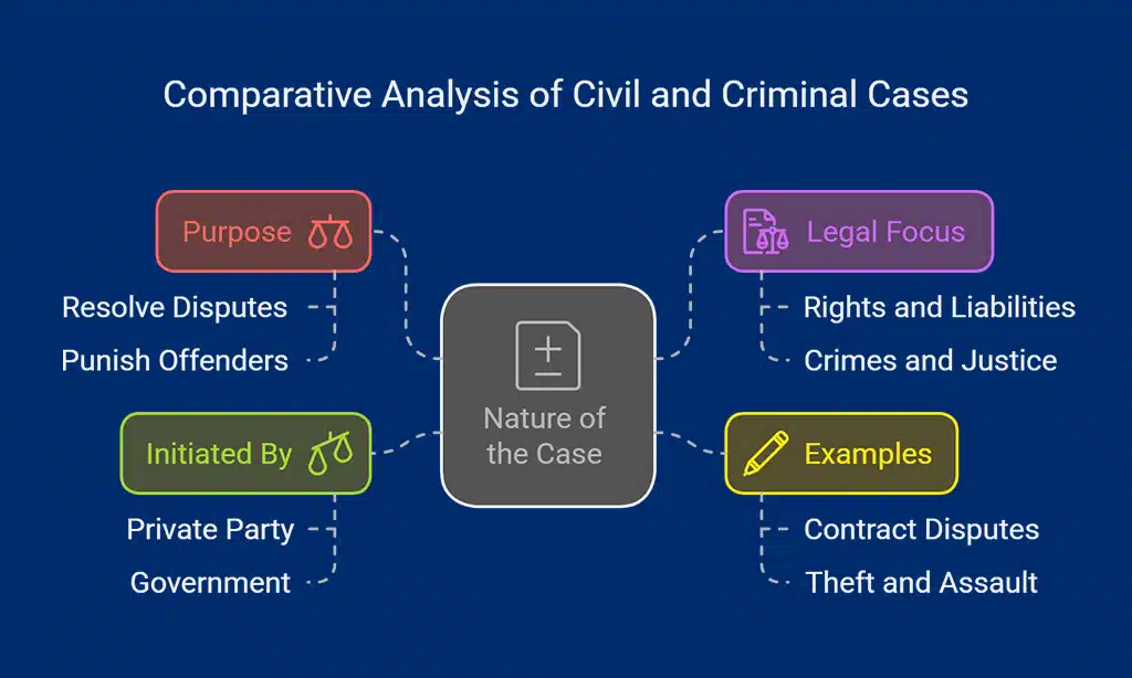 API Development and GraphQL Mastery