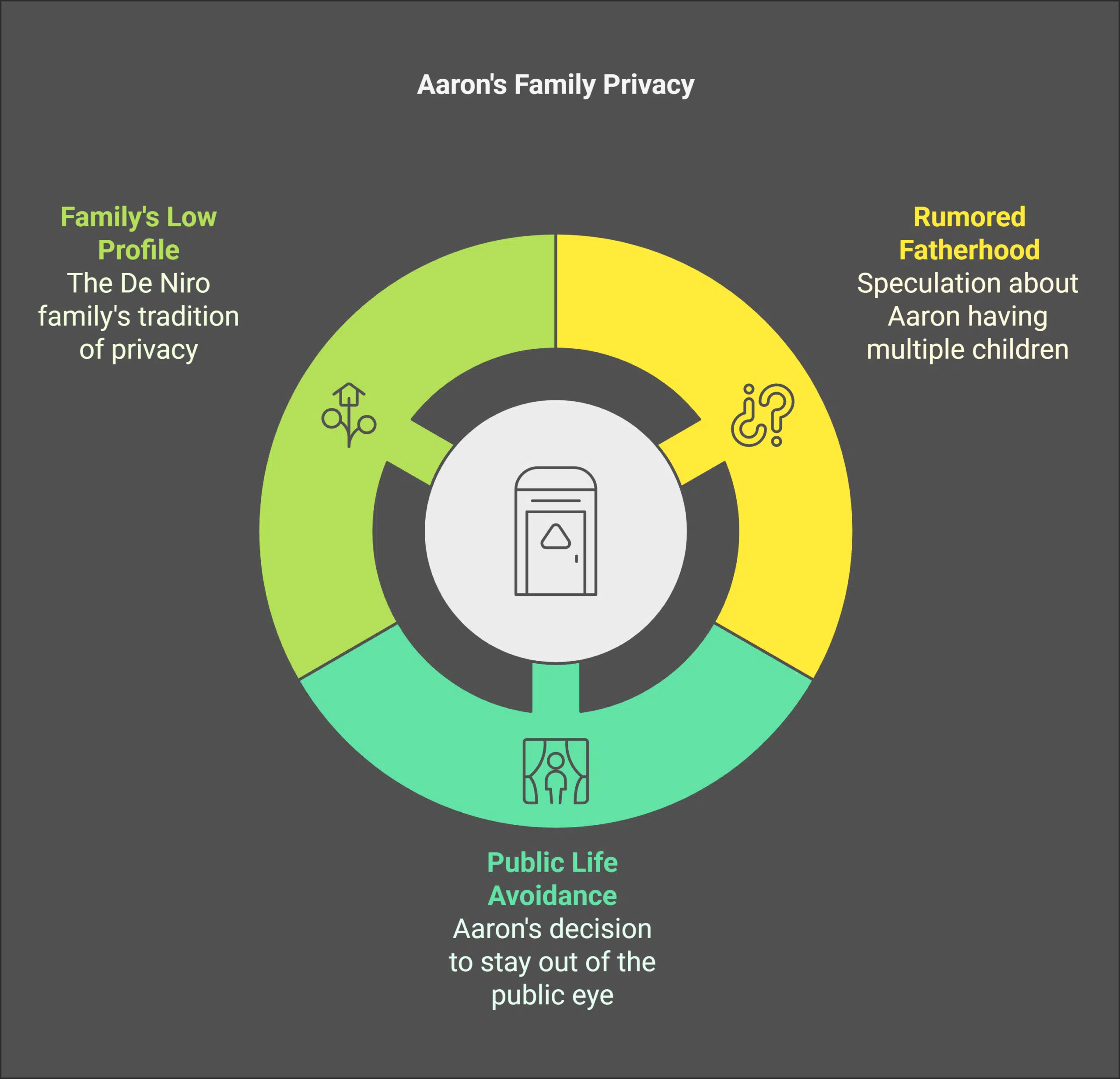 Aaron Kendrick De Niro as a Father