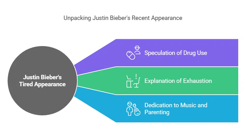 Addressing Concerns Over His Recent Appearance