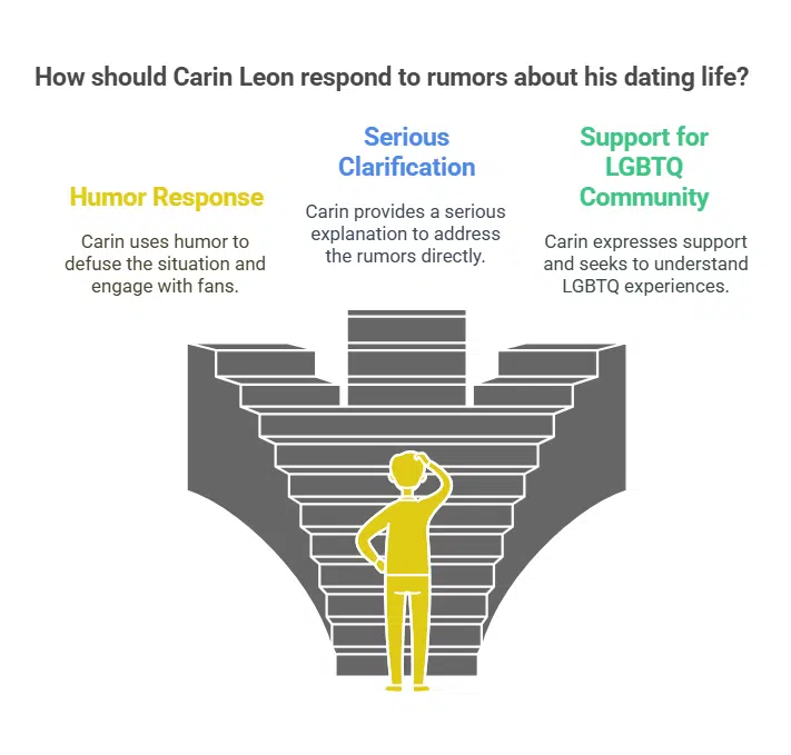 Addressing Rumors About Carin Leon's Dating Life