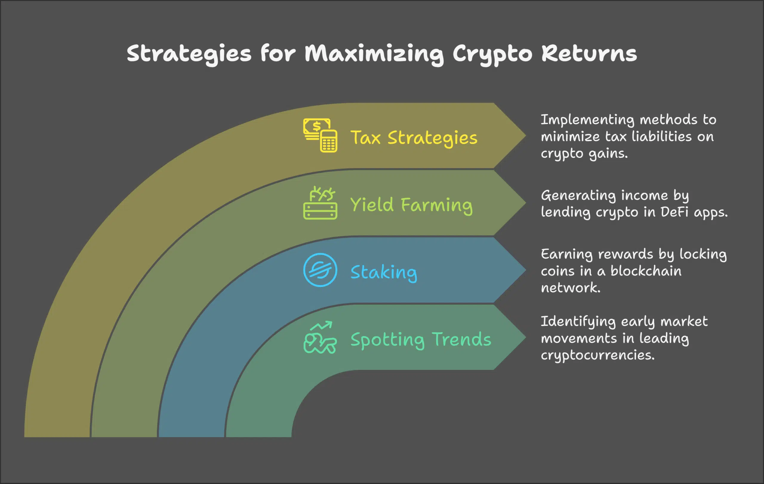 Advanced Techniques for Enhanced Crypto Returns