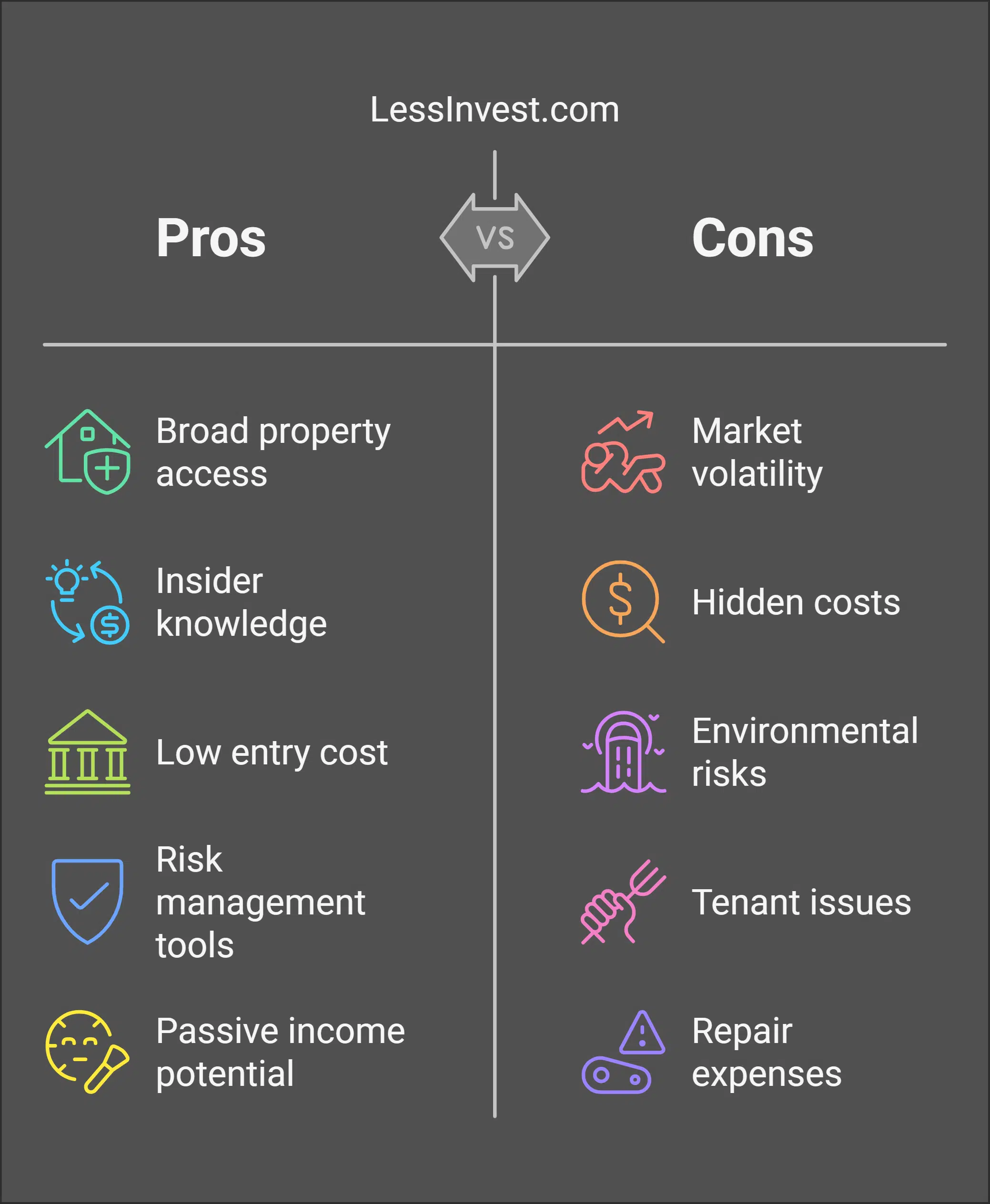 Advantages and Disadvantages of LessInvest. com