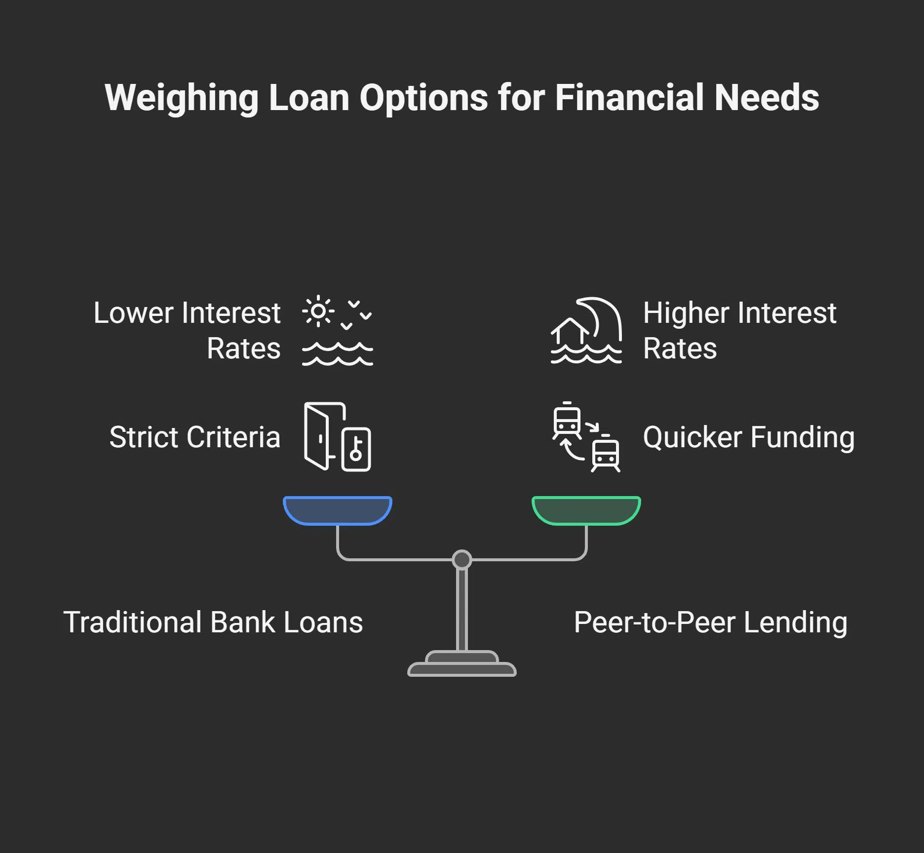 Alternatives to Kennedy Funding