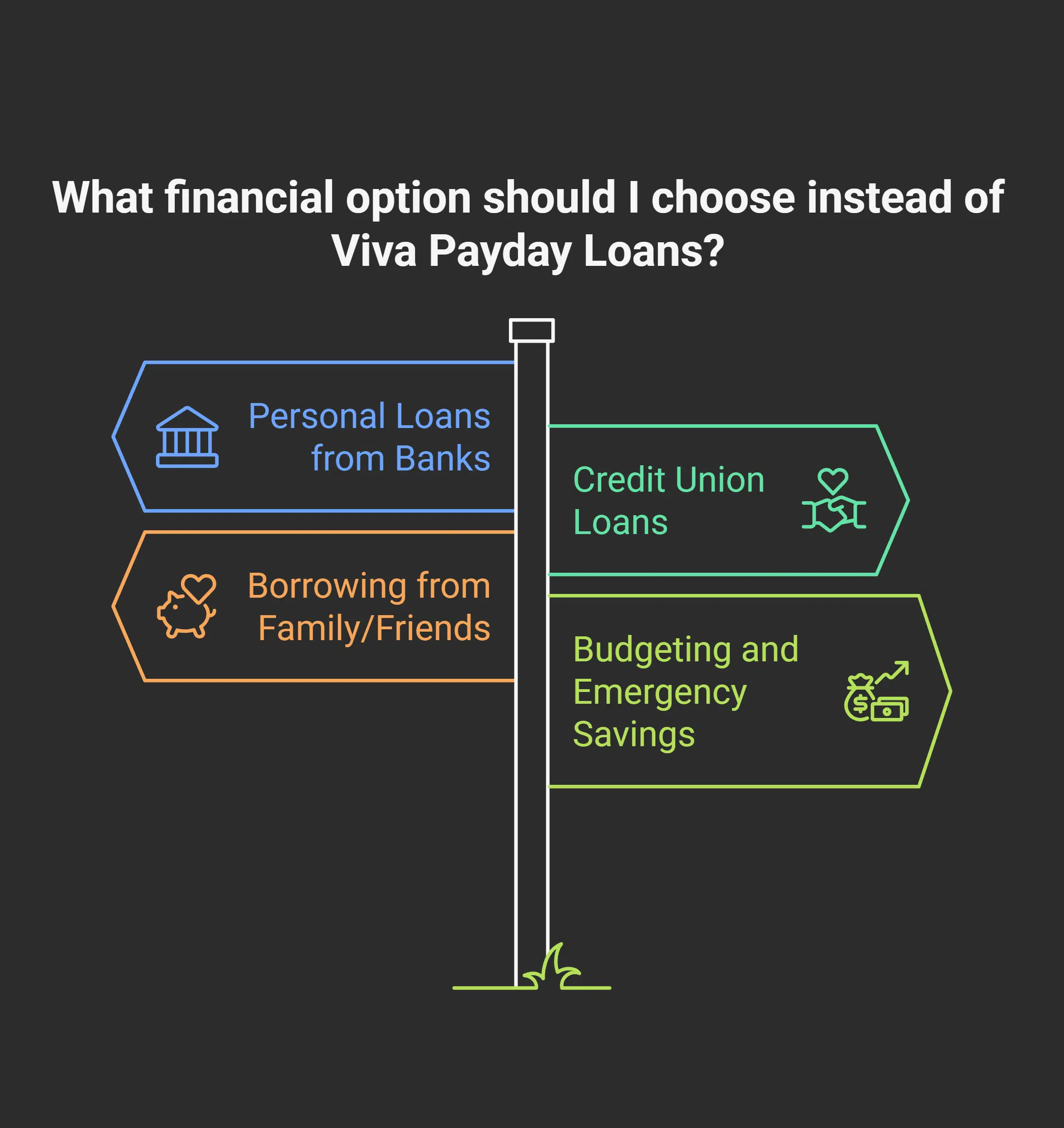 Alternatives to Viva Payday Loans