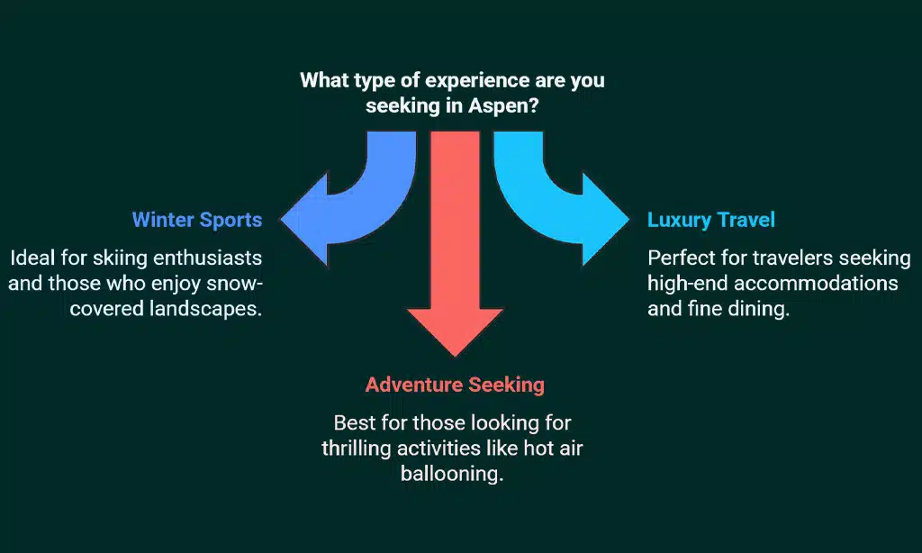 Aspen & Rocky Mountain Luxury Retreat