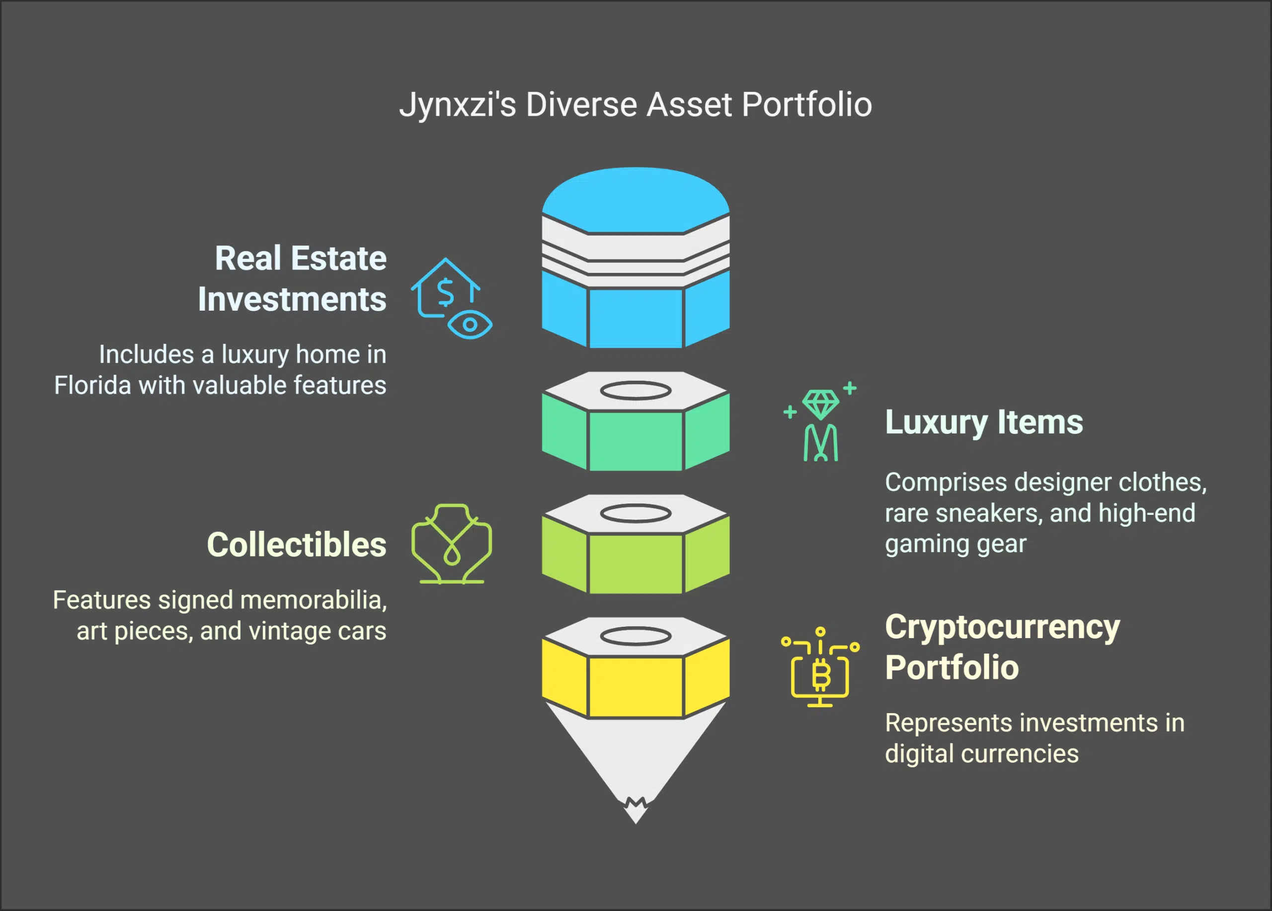 Assets Owned by Jynxzi