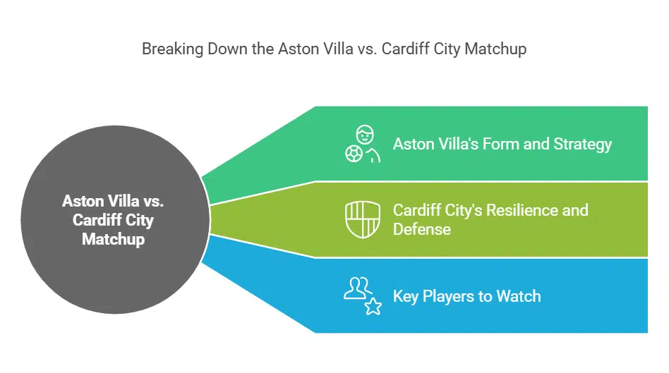 Aston Villa to Face Cardiff City