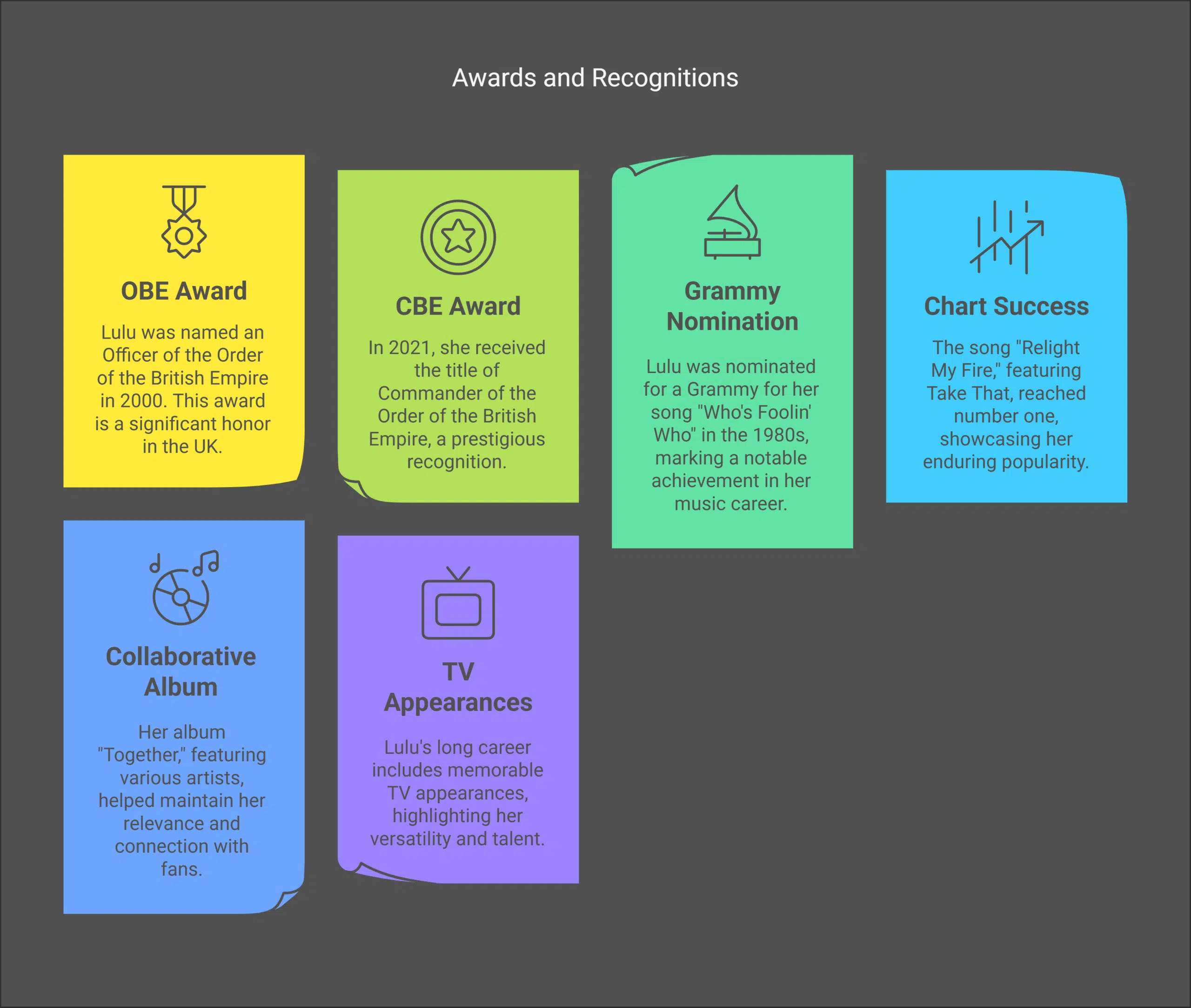 Awards and Recognitions of Lulu