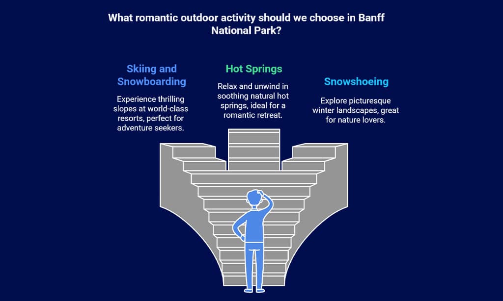 Banff National Park, Canada – Nature’s Beauty for Two