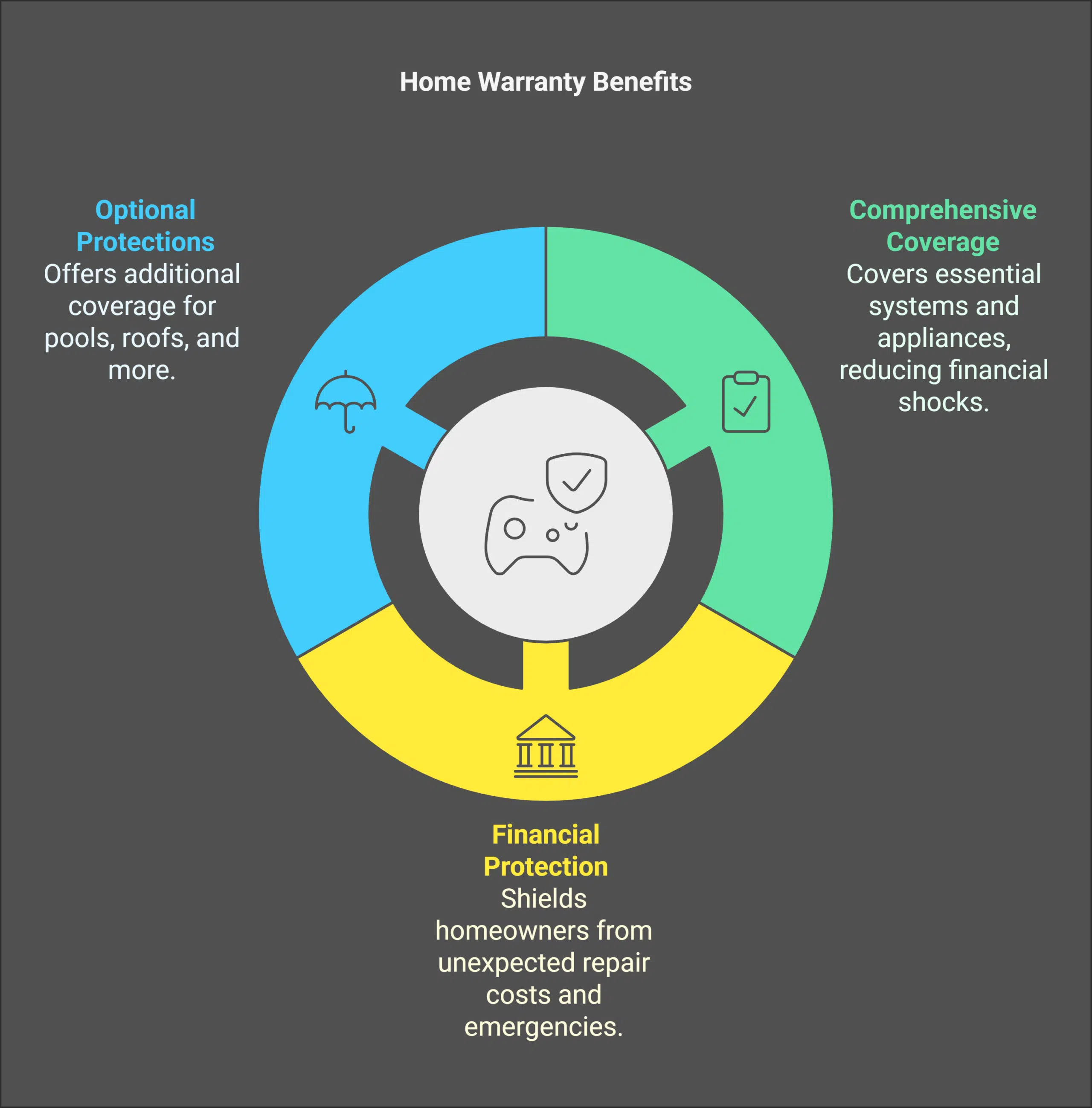Benefits of Choice Home Warranty for Homeowners