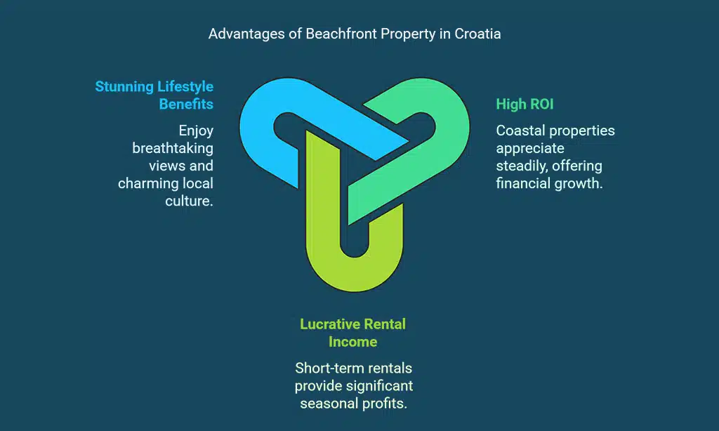 Benefits of Owning a Beachfront Property in Croatia