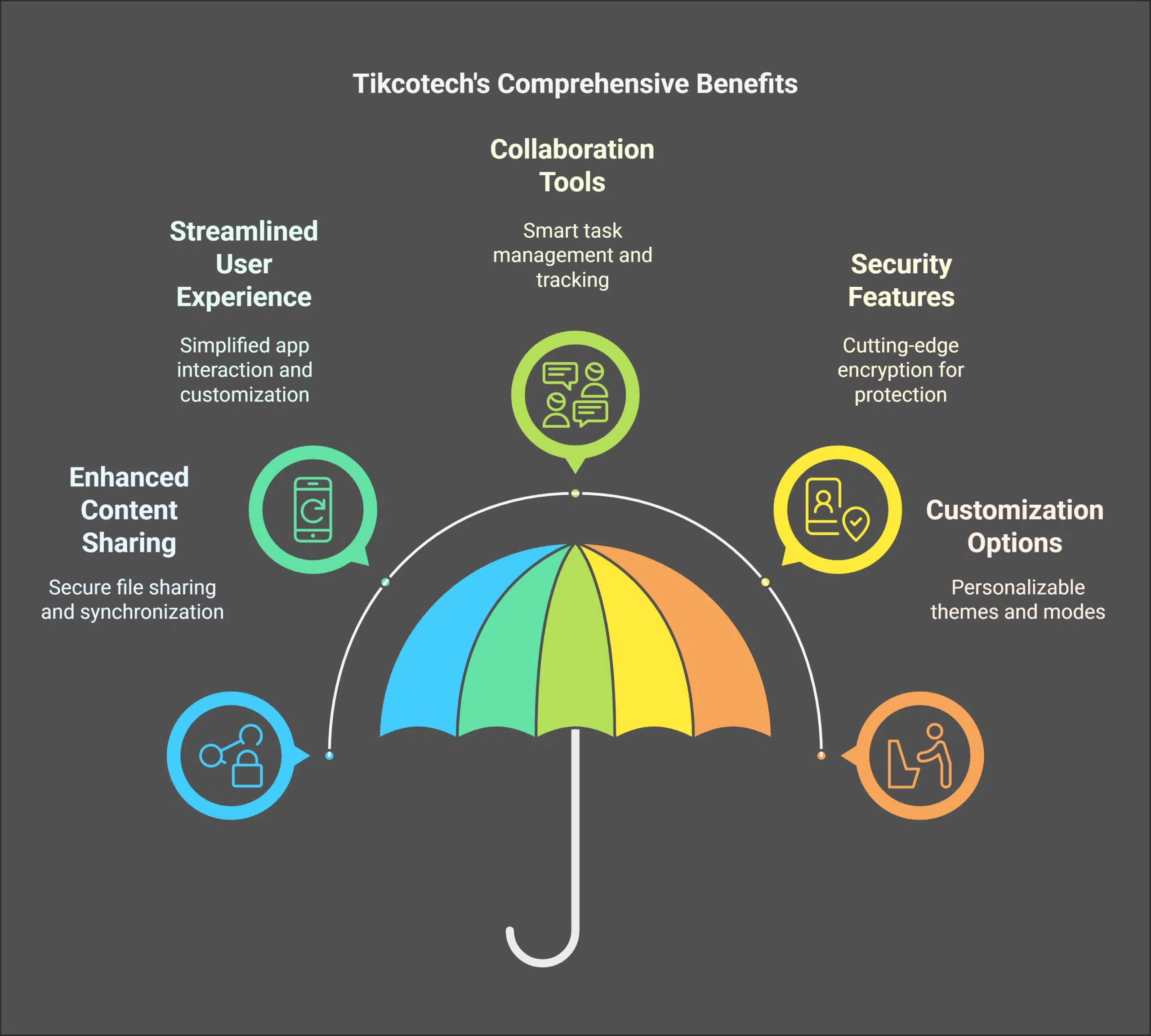 Benefits of Using Tikcotech