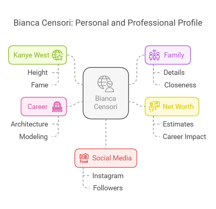 Bianca Censori's Personal Life