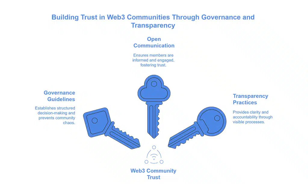 Build Trust and Transparency