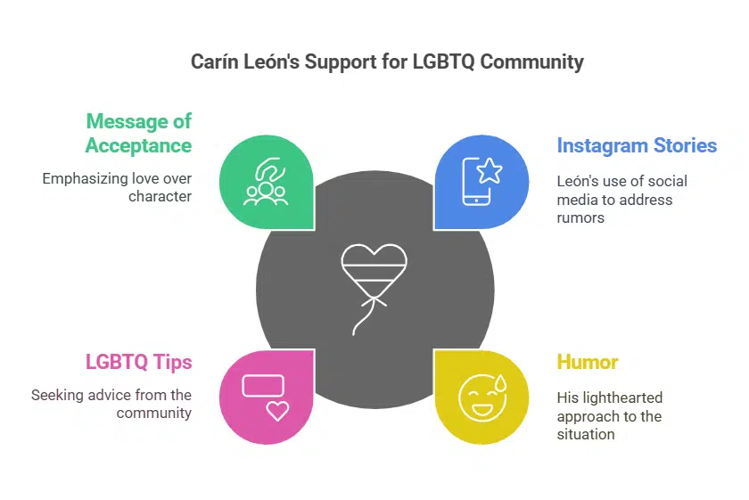 Carín León’s Response to the Rumors