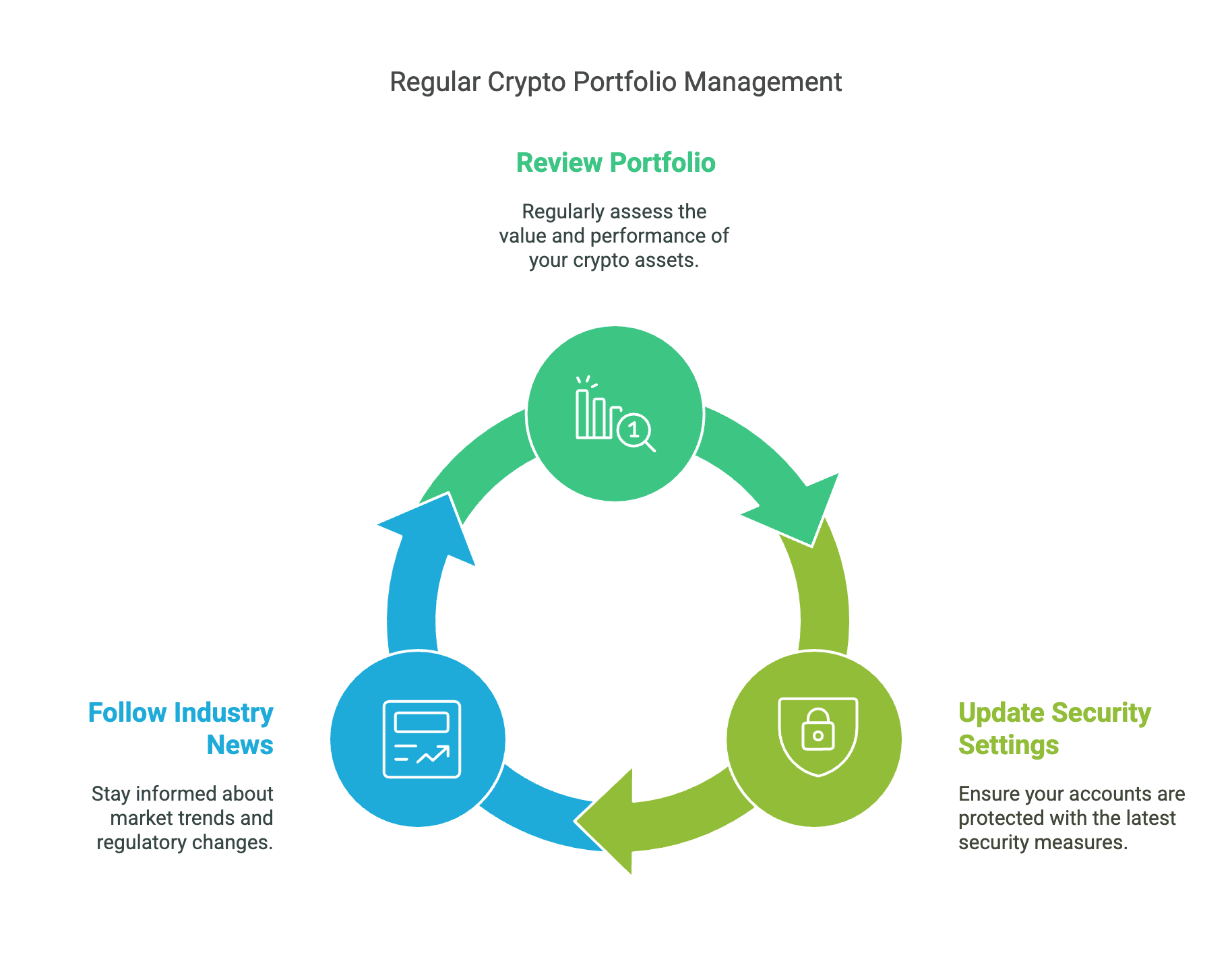 Check In on Your Crypto—Because _Set It and Forget It_ is a Bad Strategy
