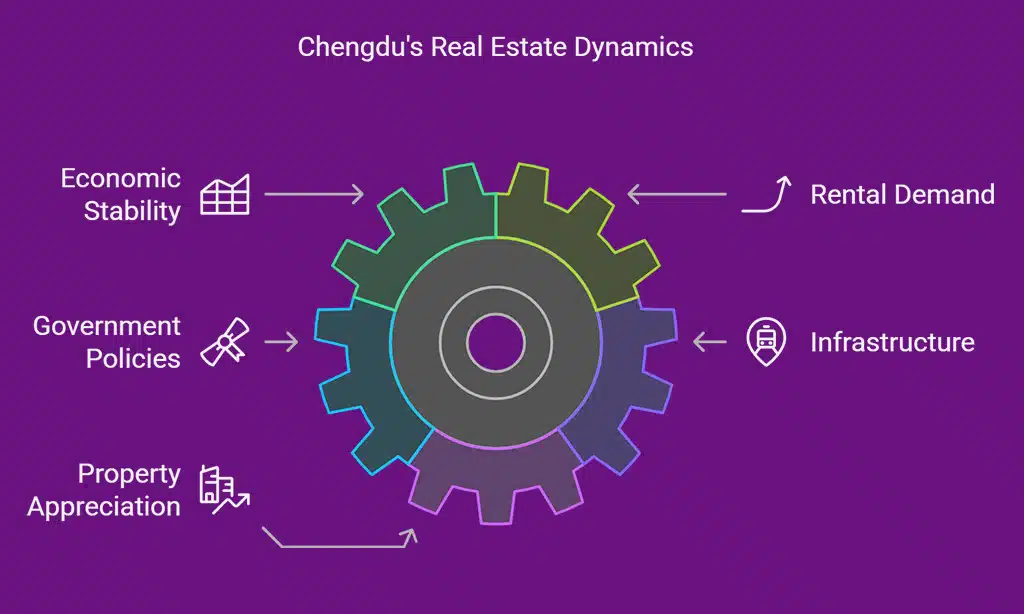 Chengdu, China: Business-Friendly Environment with Rising Real Estate Value