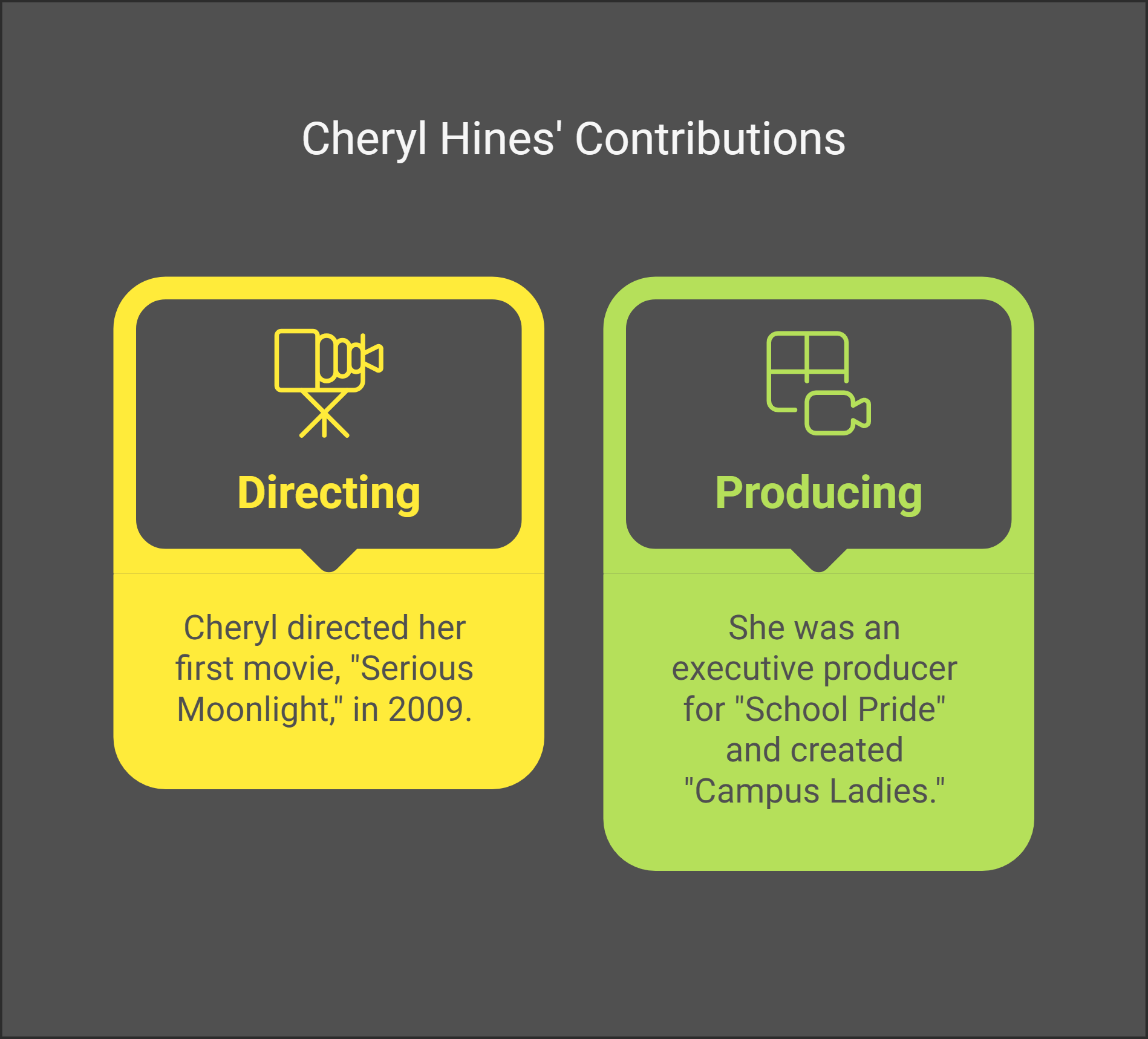Cheryl Hines as a Producer and Director