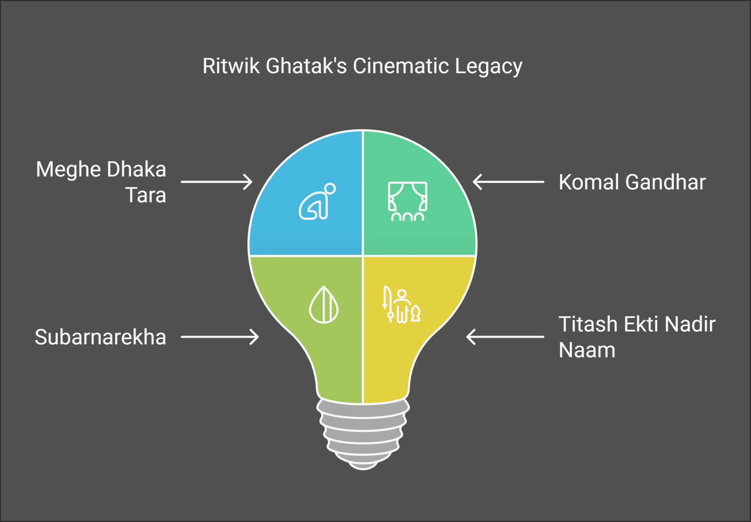 Cinematic Masterpieces_ A Legacy in Frames