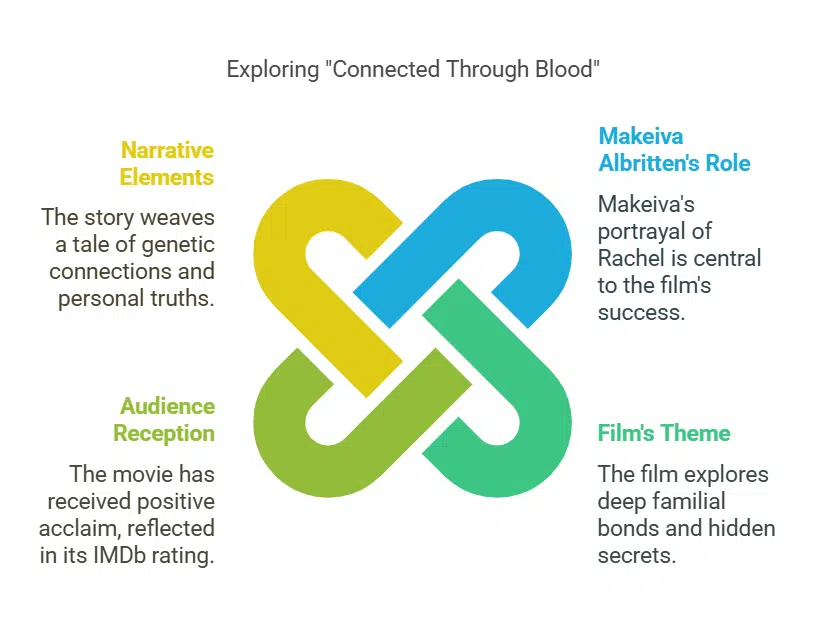 Connected Through Blood