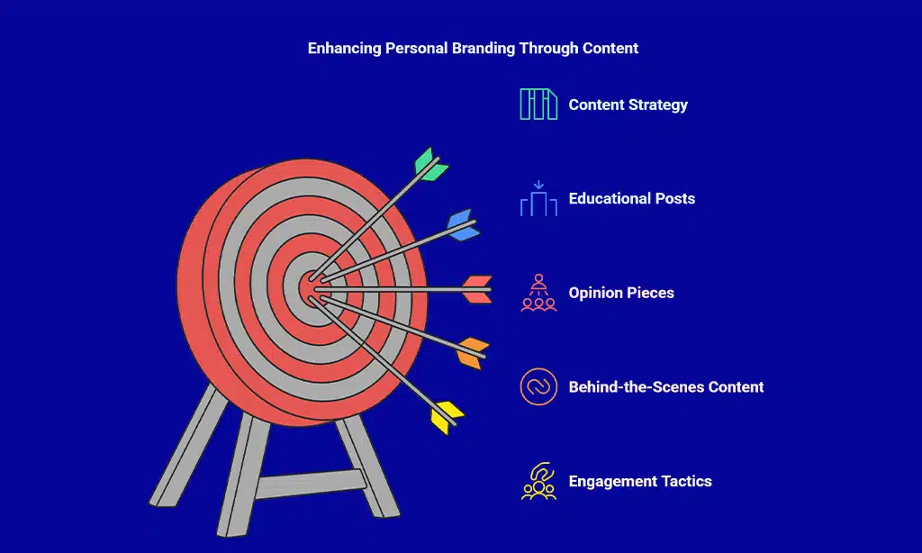 Define Your Brand Identity and Niche