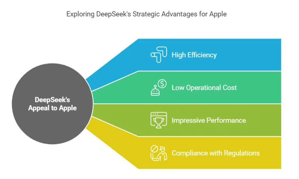 DeepSeek A Potential AI Lifeline for Apple in China