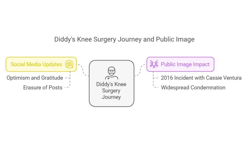Diddy's Long-Standing Knee Issues