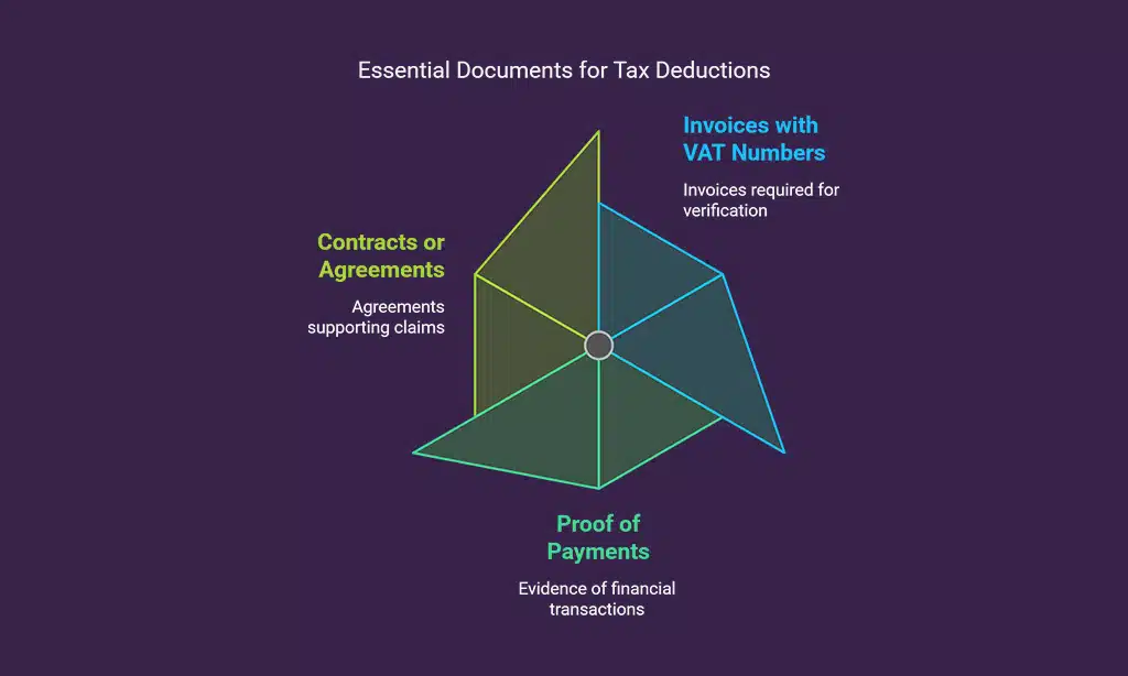 Eligibility Criteria for Tax Deductions